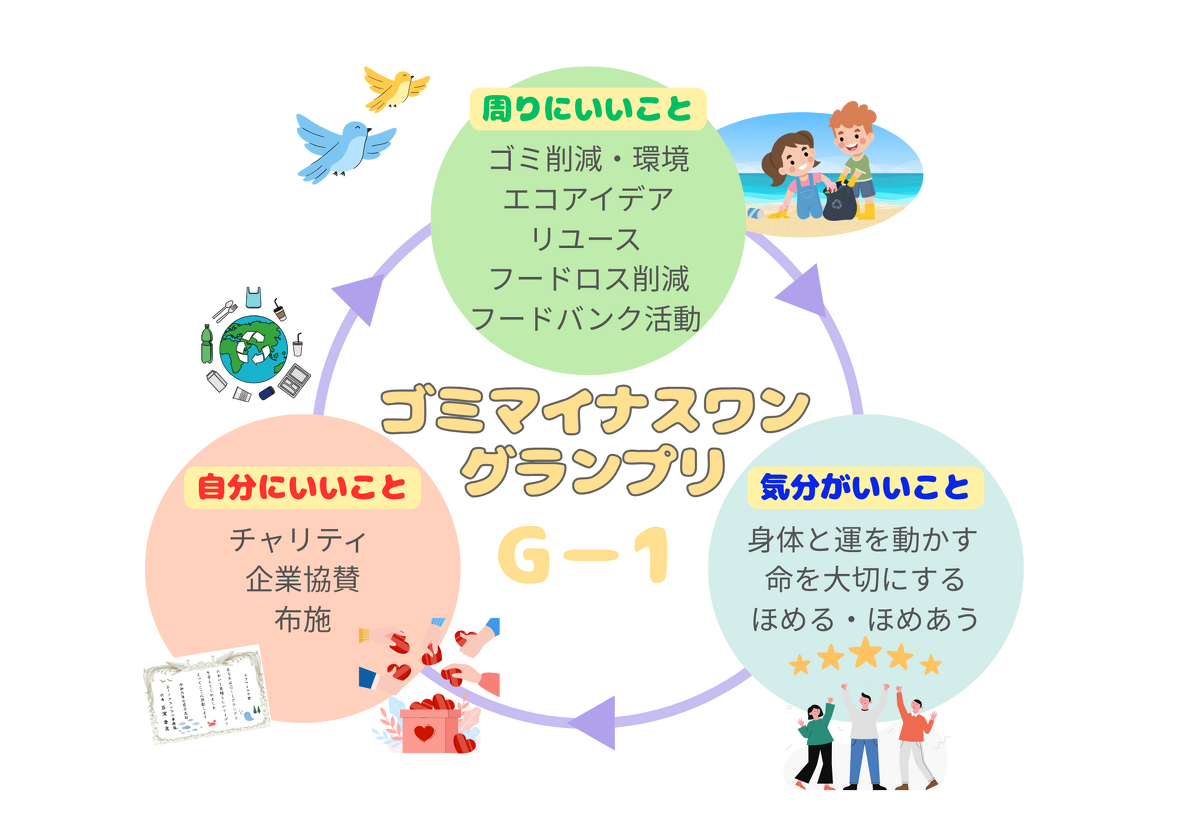 名古屋市中村区の永代供養墓・樹木葬の願隆寺が開催する藤前干潟清掃ゴミマイナスワングランプリの理念