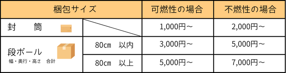 名古屋市中村区の永代供養墓・樹木葬の願隆寺